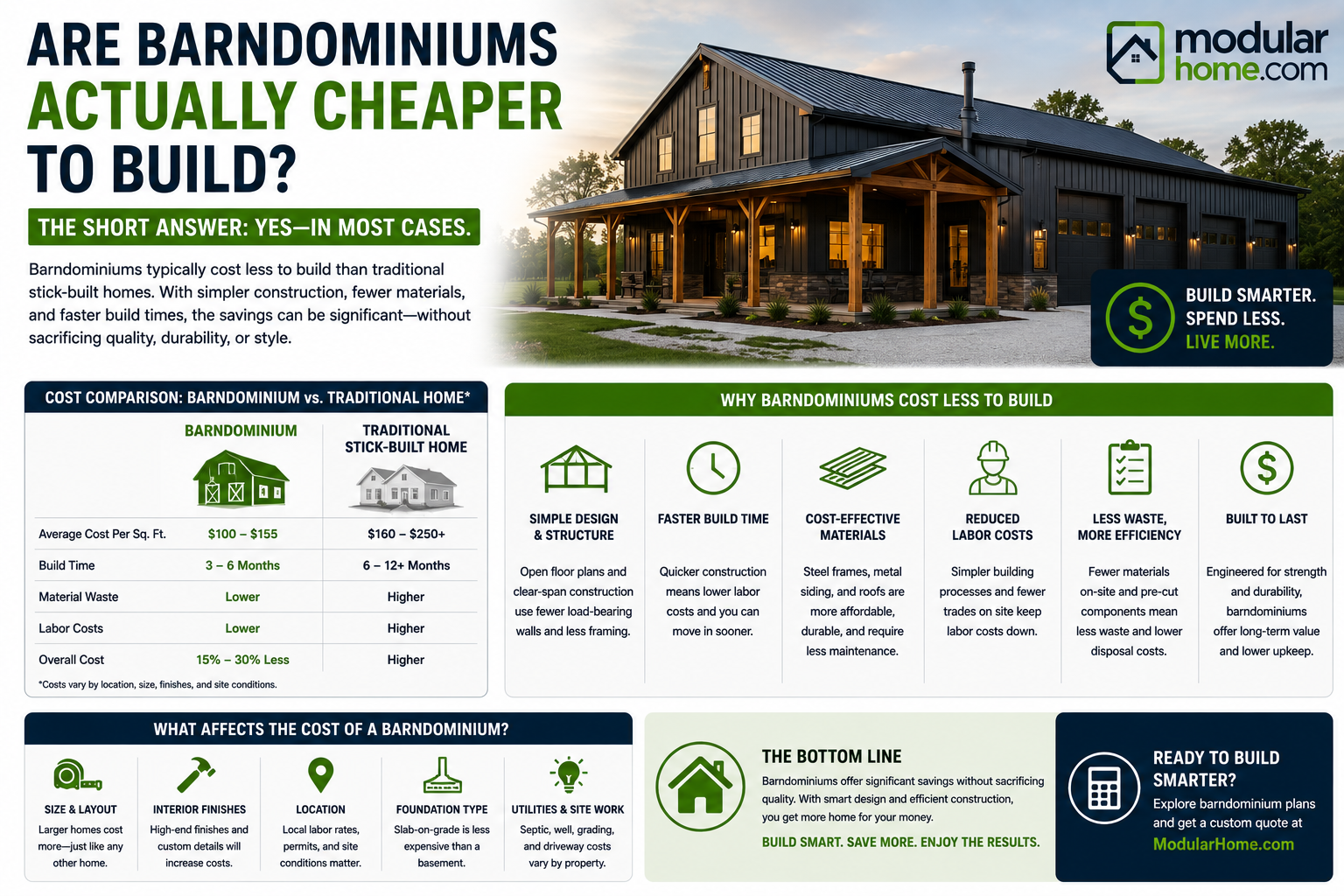 Are Barndominiums Actually Cheaper to Build? The Truth About Modern Barndo Costs
