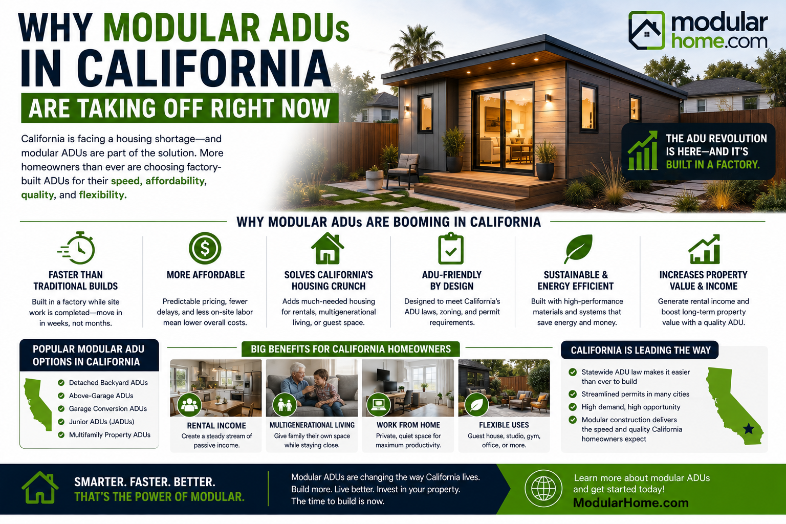 Why Modular ADUs in California Are Taking Off Right Now