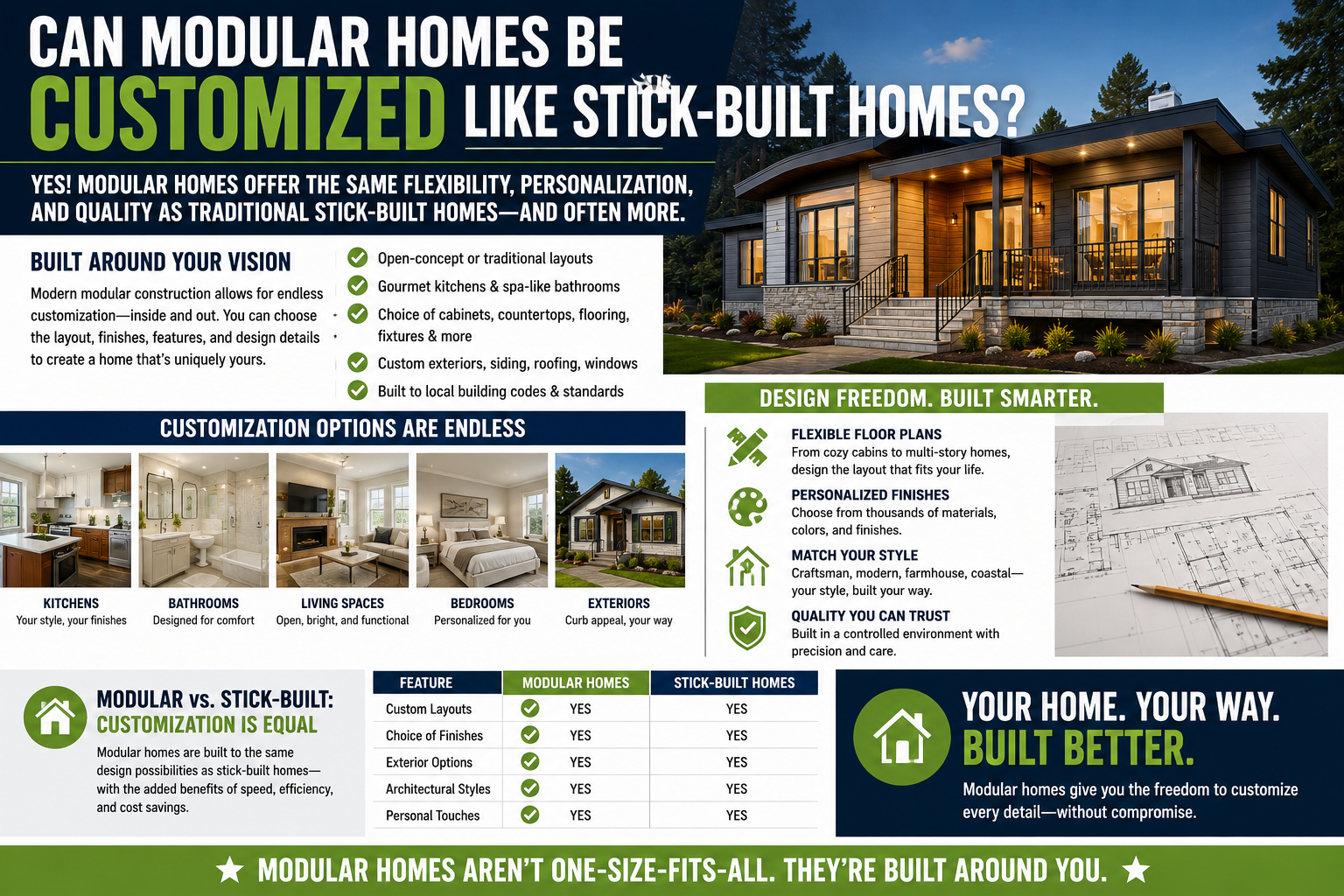 Can Modular Homes Be Customized Like Stick-Built Homes?