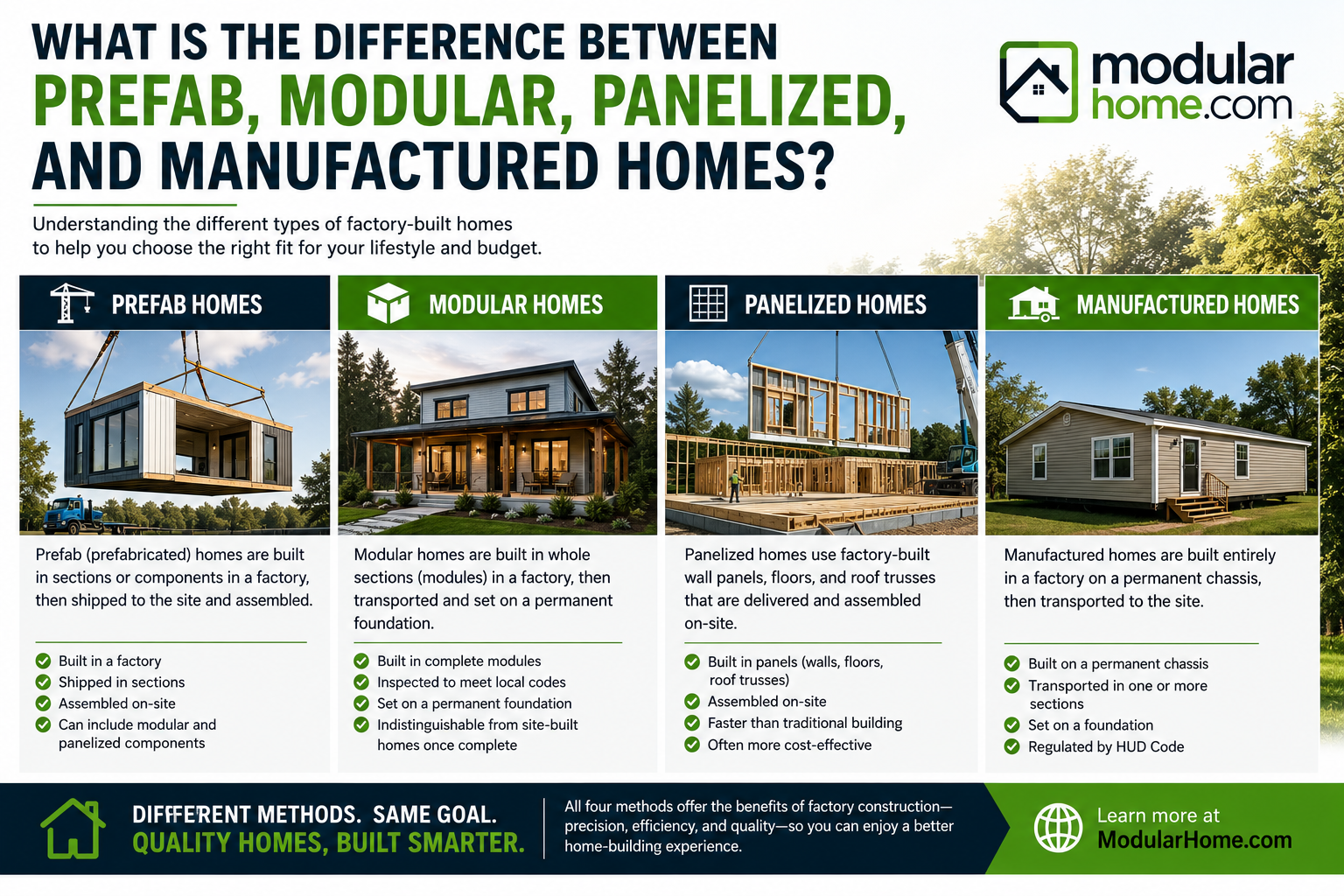 What Is the Difference Between Prefab, Modular, Panelized, and Manufactured Homes?