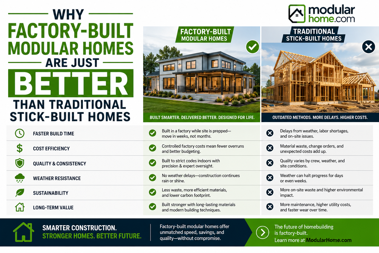 Why Factory-Built Modular Homes Are Just Better Than Traditional Stick-Built Homes