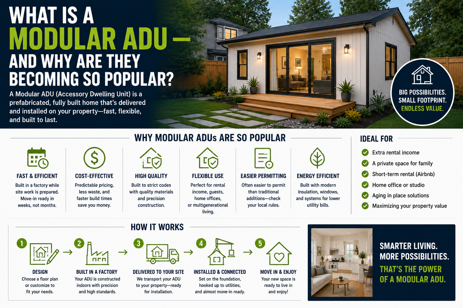 What Is a Modular ADU — And Why Are They Becoming So Popular?