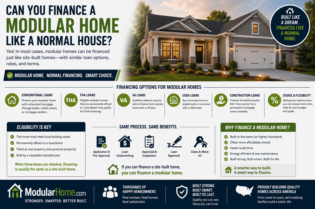 Can You Finance a Modular Home Like a Normal House?