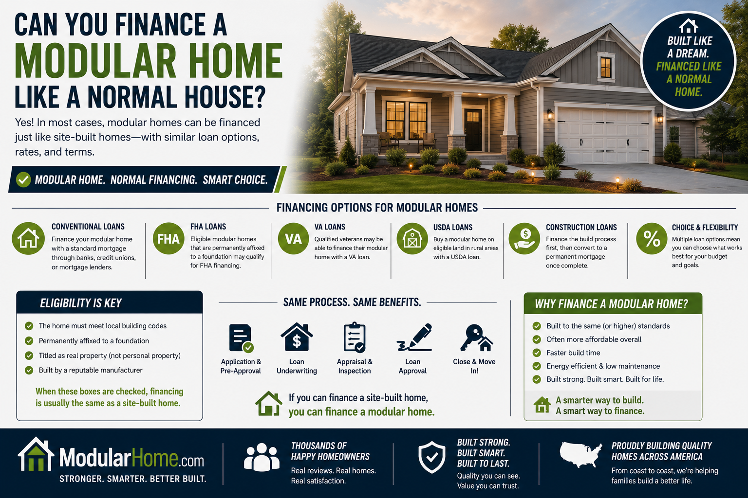 Can You Finance a Modular Home Like a Normal House?