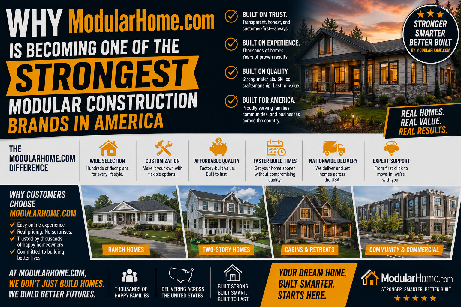 Why ModularHome.com Is Becoming One of the Strongest Modular Construction Brands in America