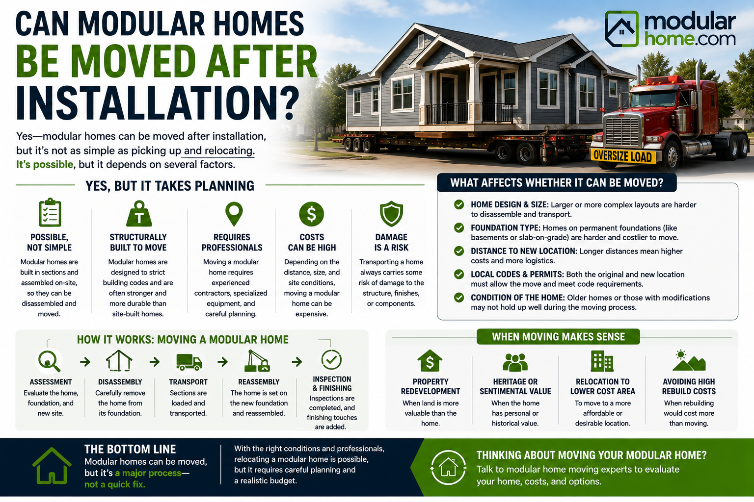 Can Modular Homes Be Moved After Installation?
