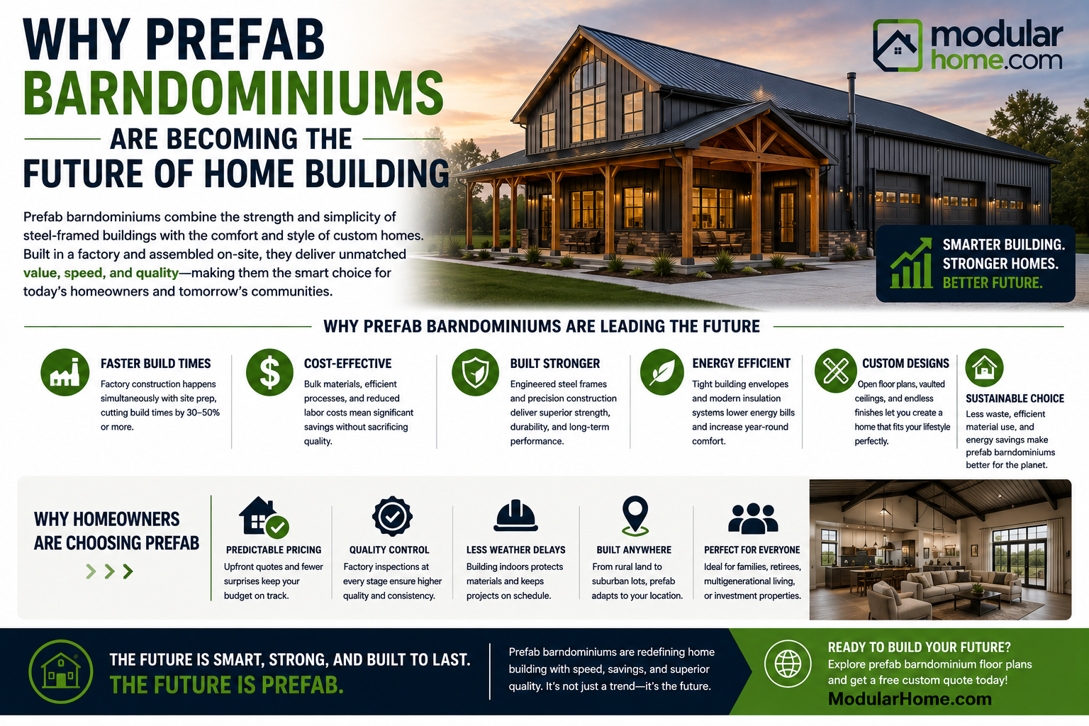 Why Prefab Barndominiums Are Becoming the Future of Home Building