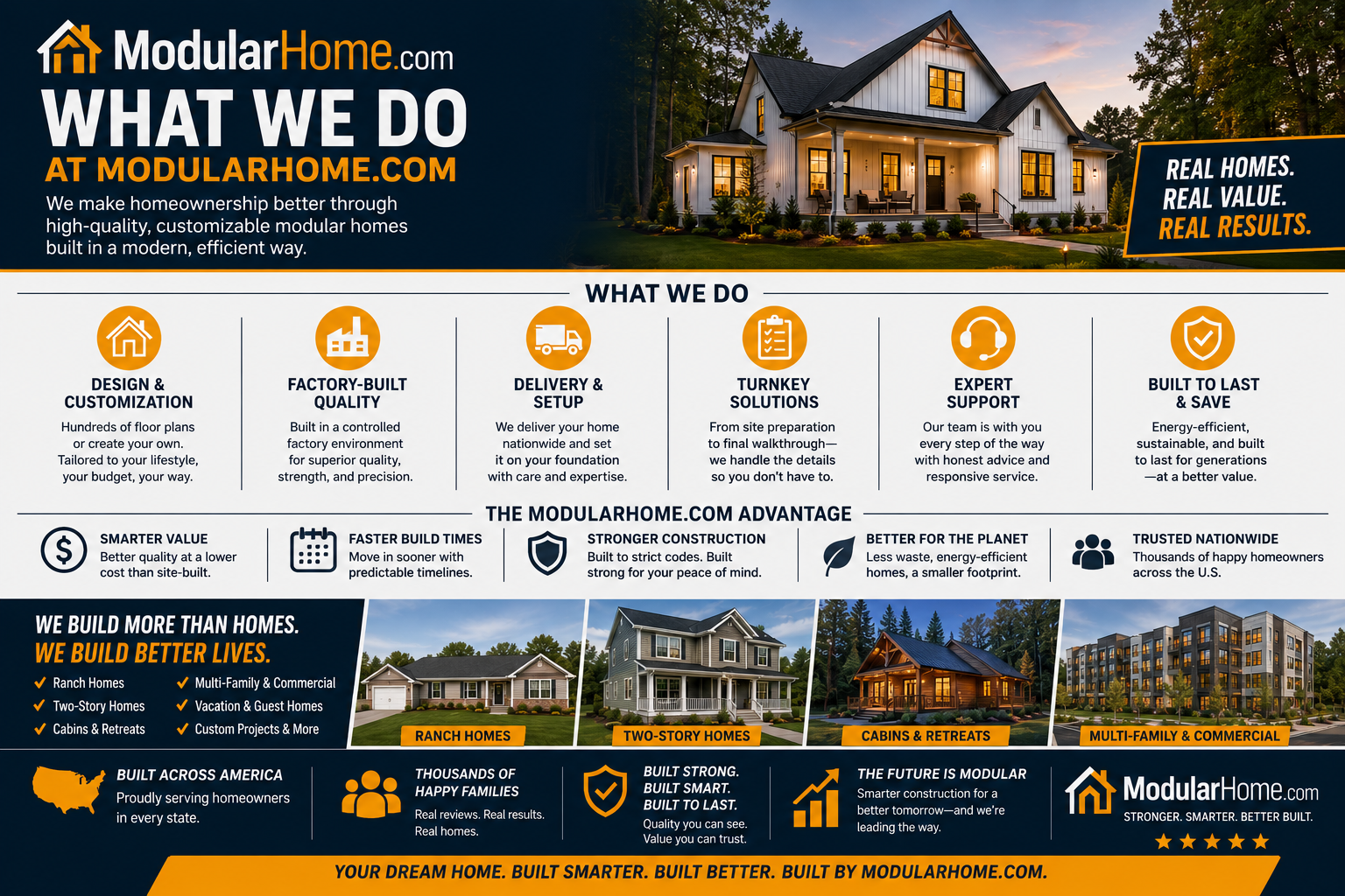 What Do We Do Here at ModularHome.com?