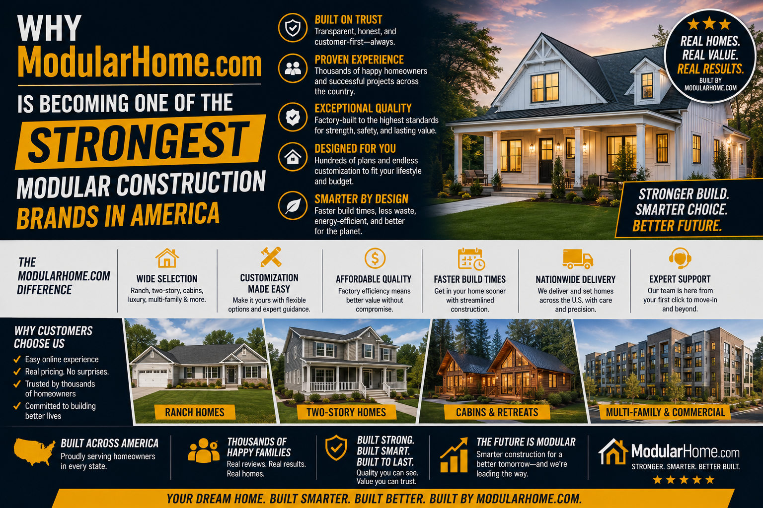 Why ModularHome.com Is Becoming One of the Strongest Modular Construction Brands in America