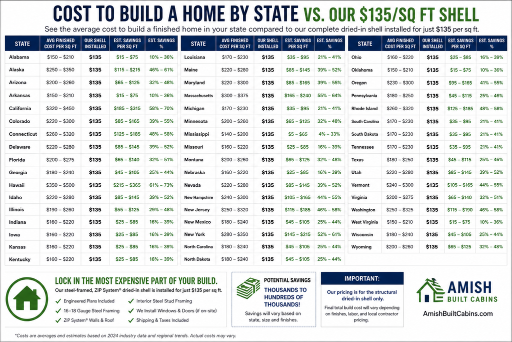HOW OUR STEEL HOUSE KITS WORK