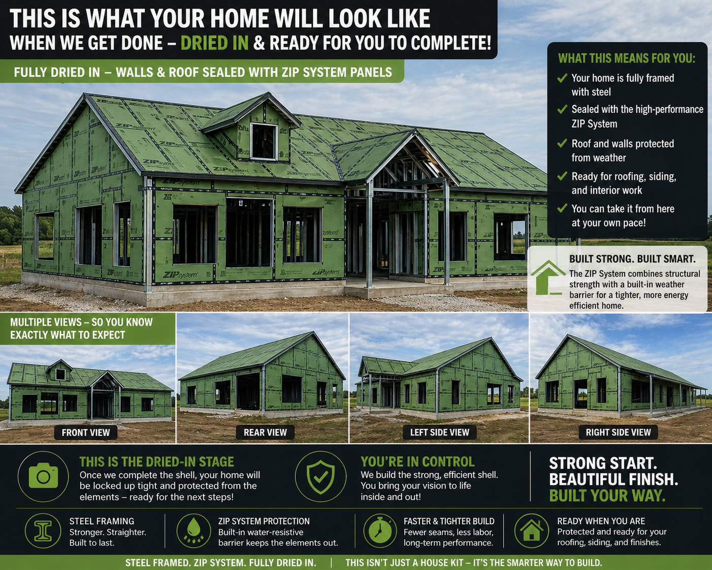 HOW OUR STEEL HOUSE KITS WORK